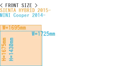 #SIENTA HYBRID 2015- + MINI Cooper 2014-